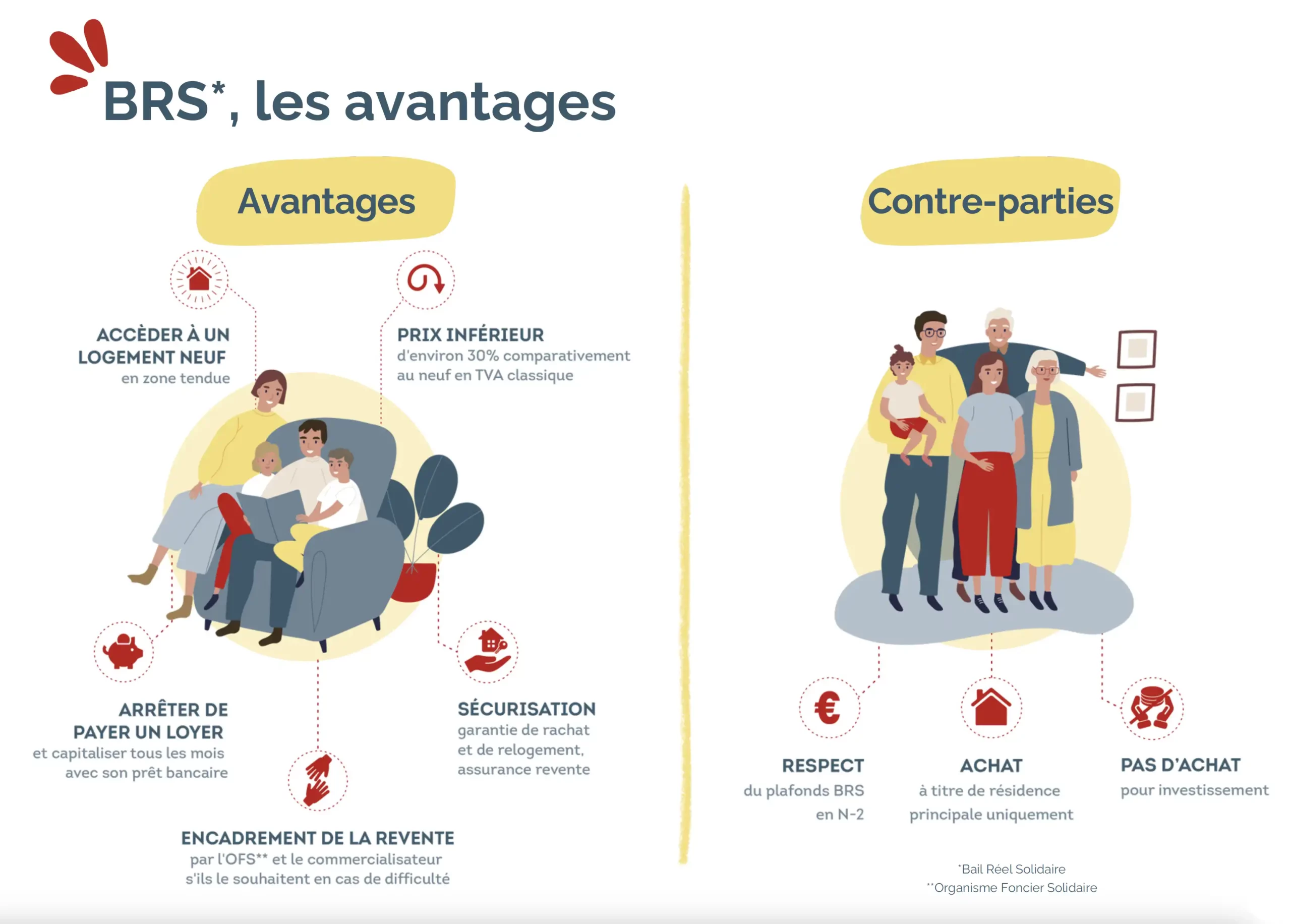 Infographie sur les avantages du BRS
